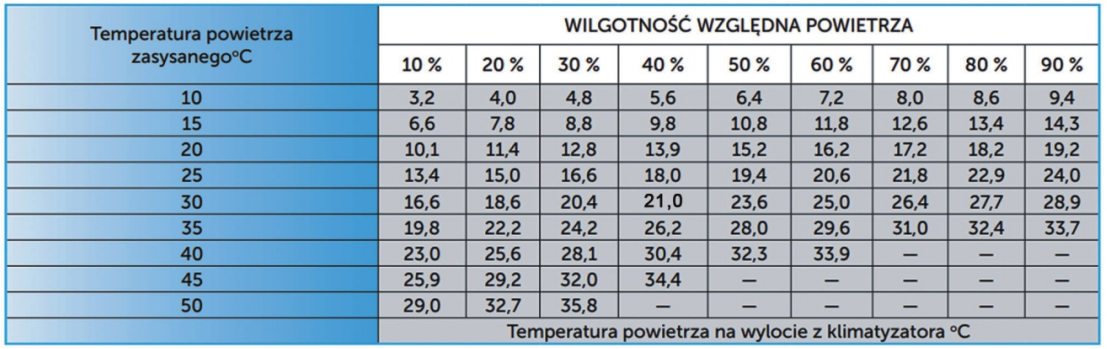 Chłodzenie wtryskowni