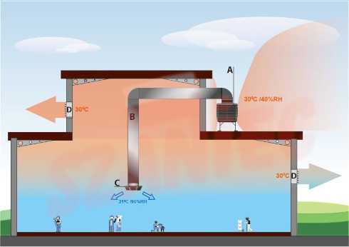 metody instalacji klimatyzatorów